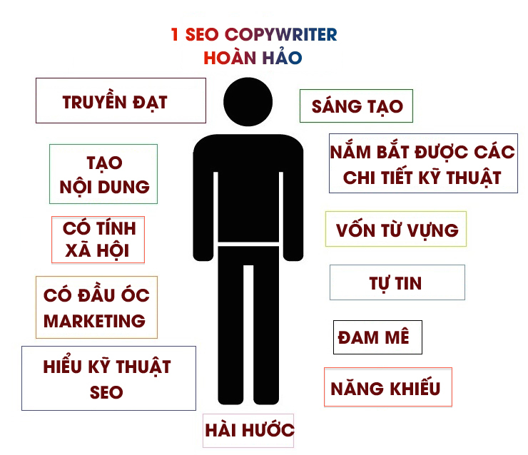 11 yếu tố để trở thành 1 seo copywriter hoàn hảo